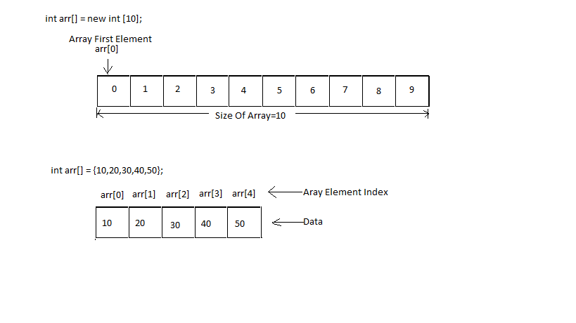 JAVA PROGRAMMING TUTORIAL: Arrays