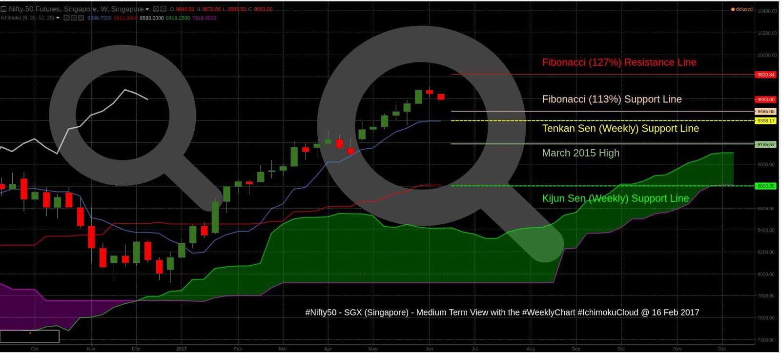 Sgx trading system down