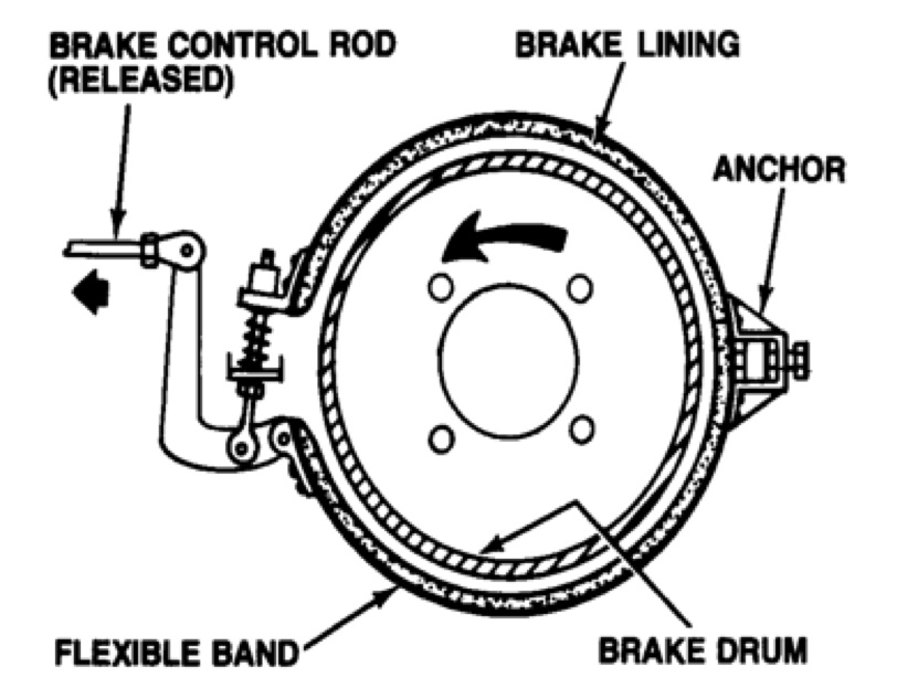INDO BINTANG MANDIRI IBM BRAKE HISTORY
