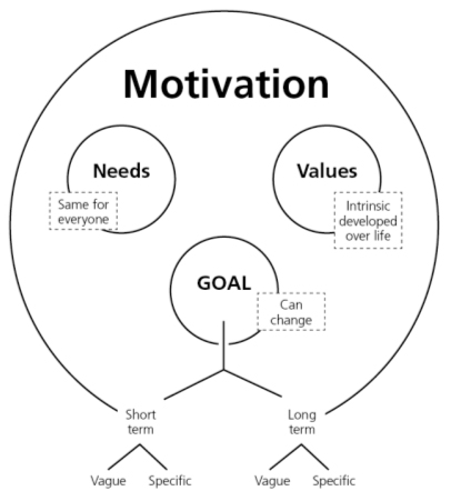 Leadership and Motivation — A Rough Guide to Leadership Models and Theories