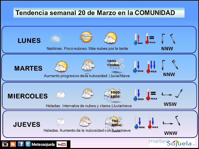 Prevision tiempo,larioja,josecalvo,meteosojuela