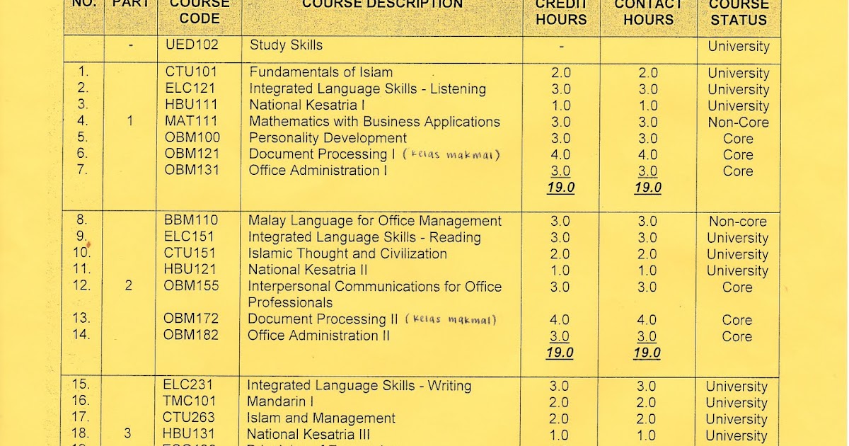 Degree Office Management Uitm YaelzebBurns