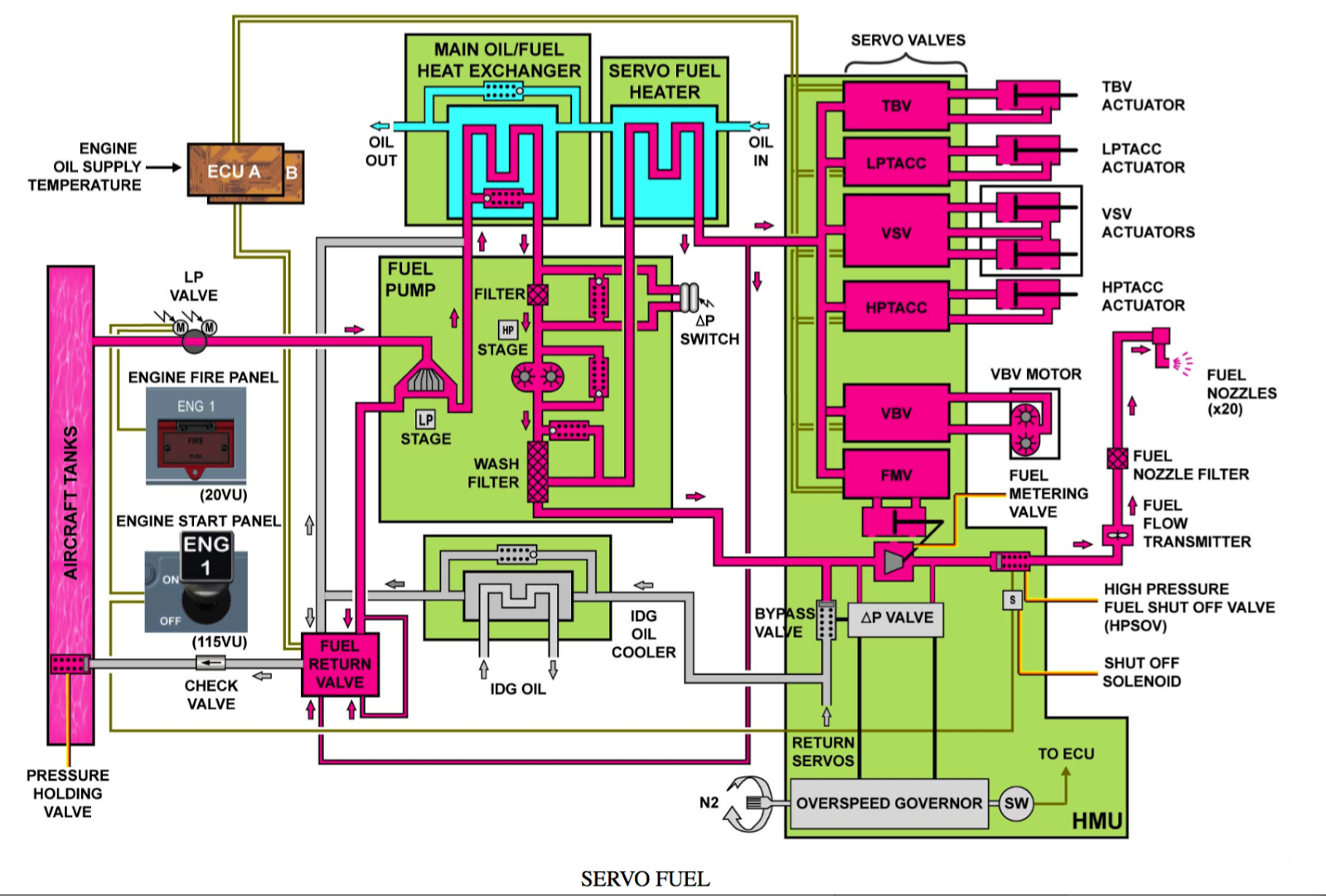 Engine Fuel Control Unit
