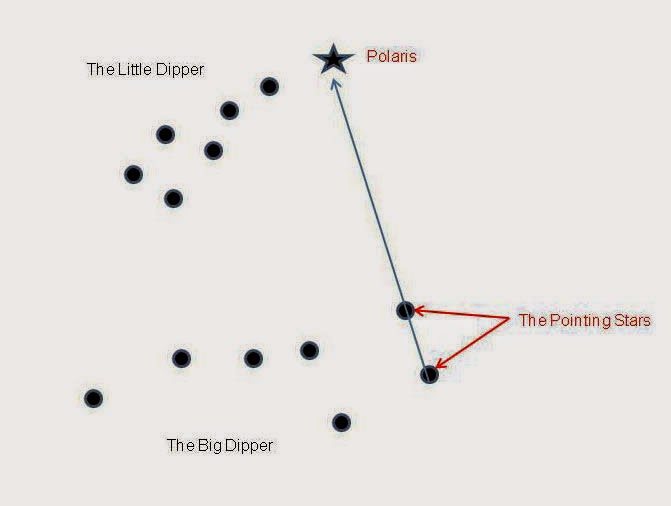 The North Star | Outdoor Quest