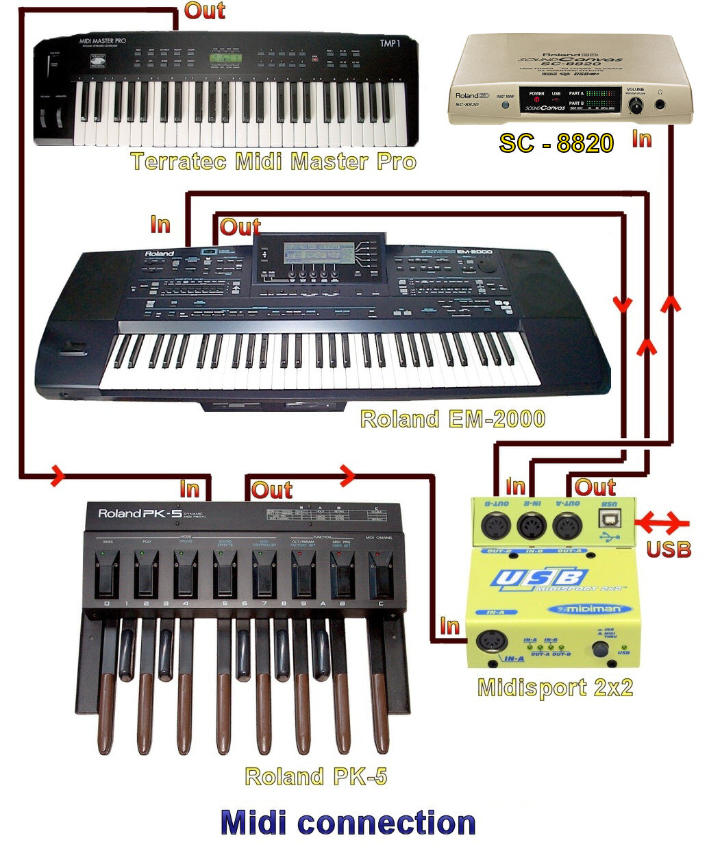 VenEDrums Entendiendo el MIDI