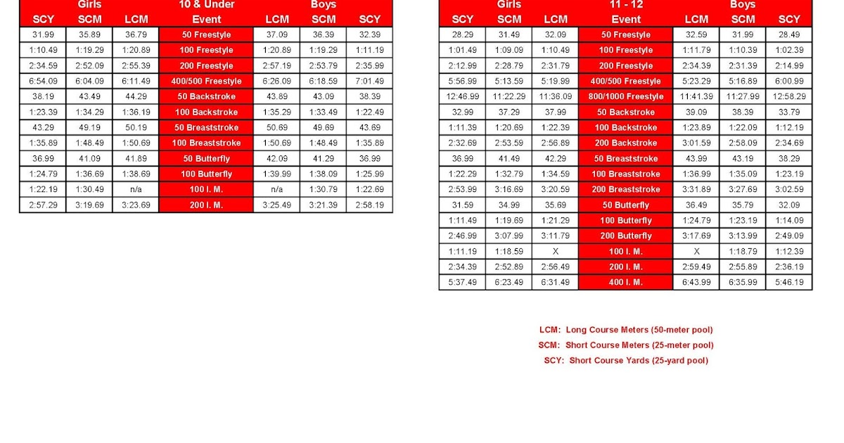 Beloit TIDE Swim/Dive Wisconsin LSC State Cuts