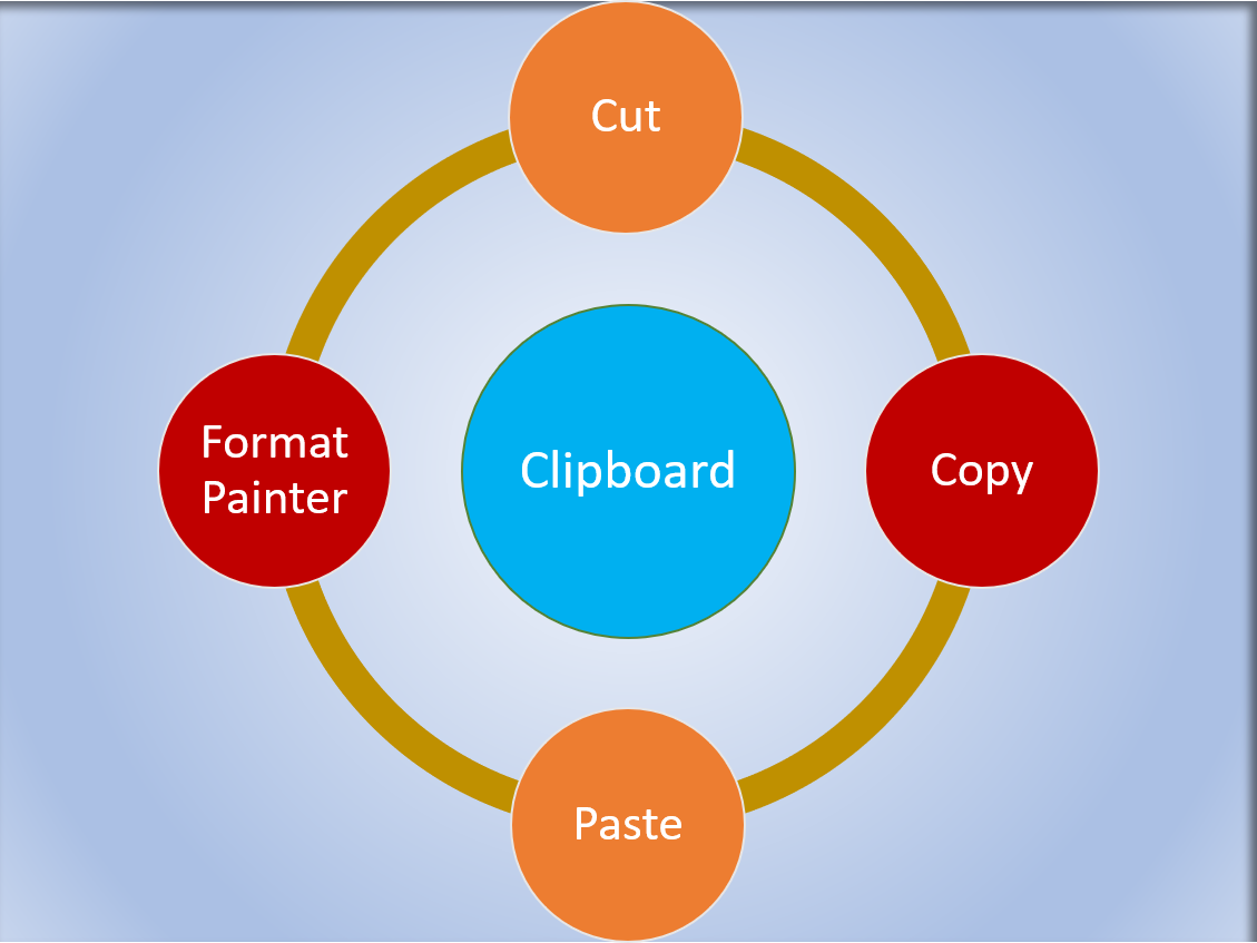 Knowledge About Everything