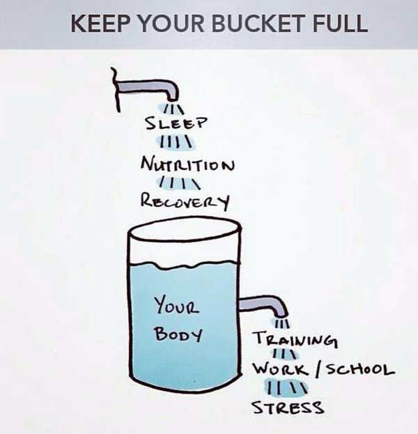 FitBits | work life balance 