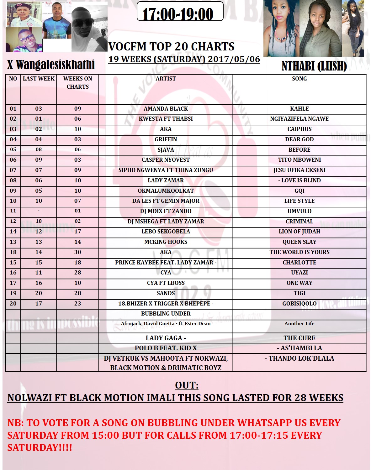 V.O.C FM Top 20 Charts