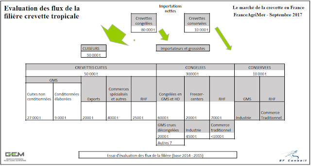 Get Nautiques importations tropicales For Free