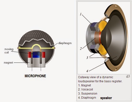 Cara Menyesuaikan Speaker Dan Amplifier Delinews Tapanuli