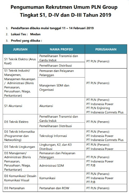 Pengumuman Rekrutmen Pln Medan 2019