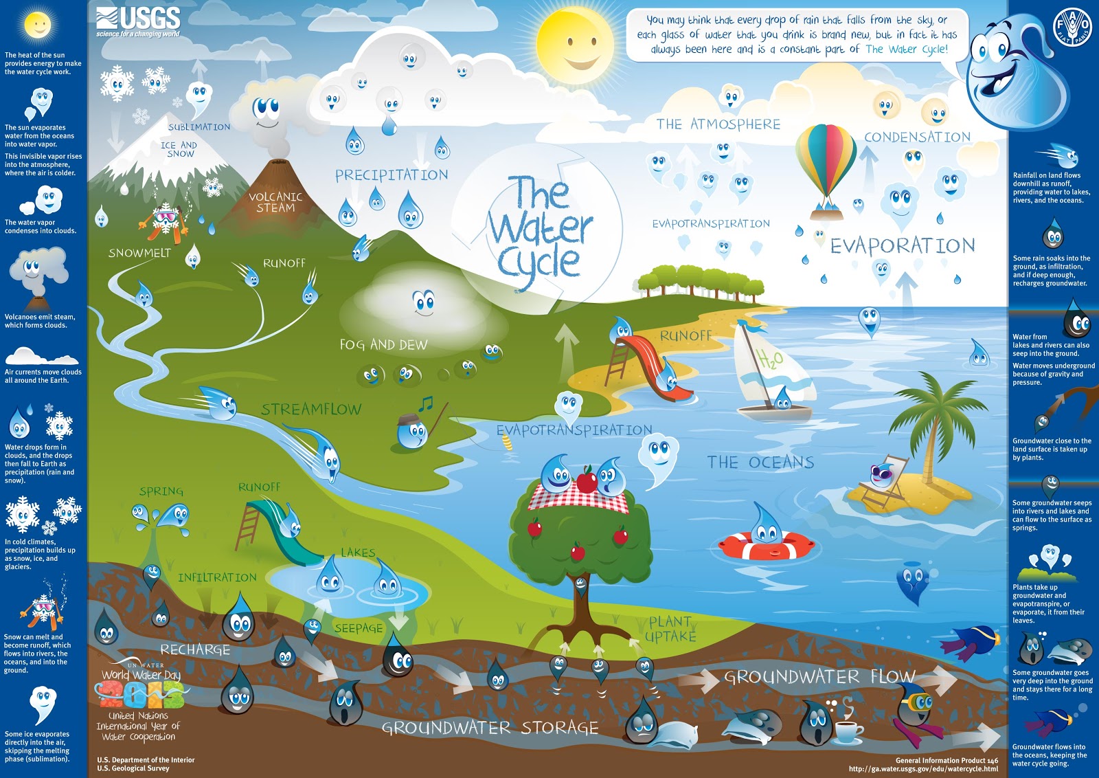 Little Explorers WATER CYCLE POSTER little-explorers-water-cycle-poster