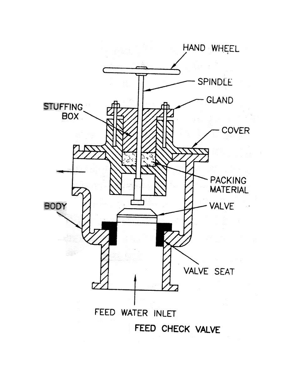 Boiler Basics Boiler Mountings