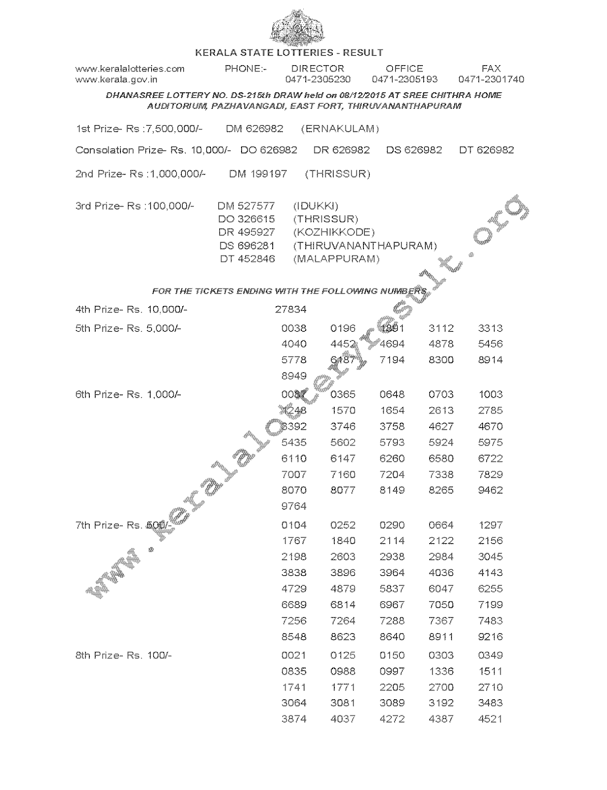 DHANASREE Lottery DS 215 Result 08-12-2015