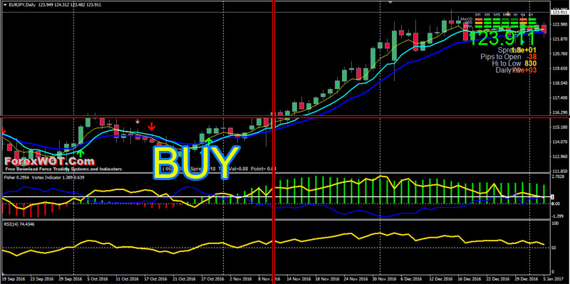 Forex-Fisher-Trading-BUY
