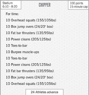 2012 CrossFit Games Chipper workout explanation 