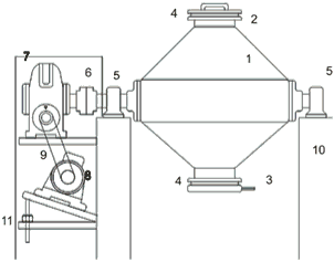 Schematic Diagram of Double Cone Blender