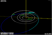 http://sciencythoughts.blogspot.co.uk/2015/12/asteroid-2015-sv2-passes-earth.html