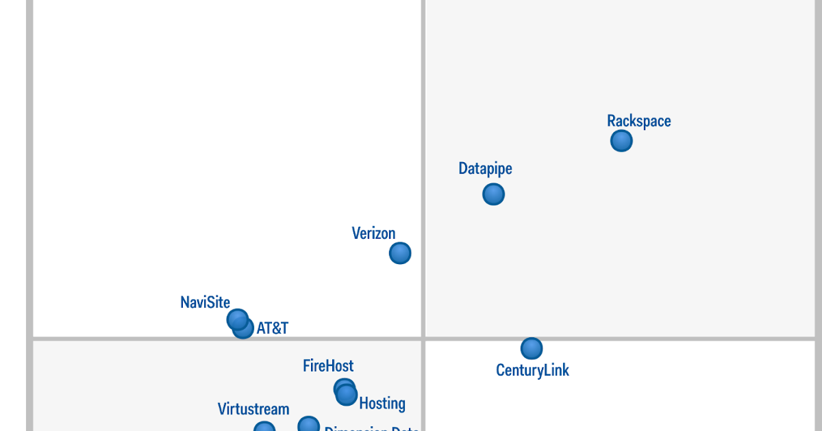 Gartner Magic Quadrant for CloudEnabled Managed Hosting, North America
