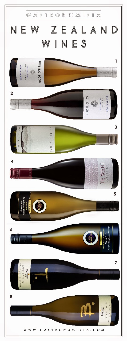 Gastronomista New Zealand Wines