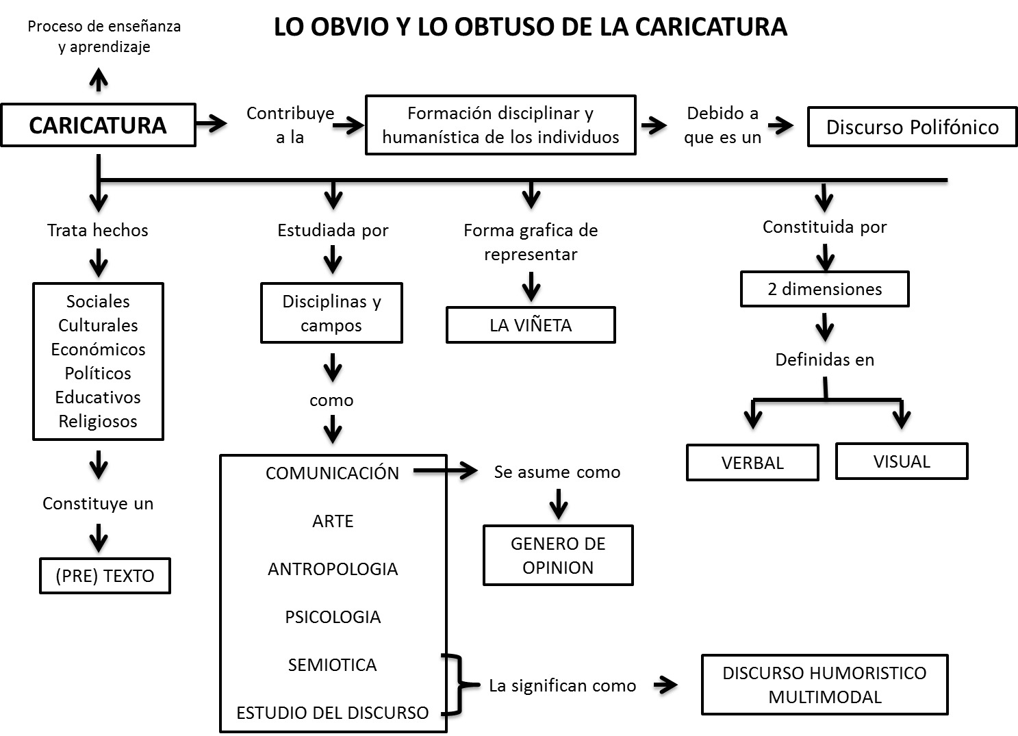Mapa Conceptual De Glandulas Endocrinas Arbol
