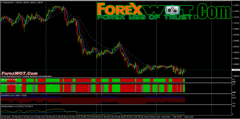 multiple moving average trading system