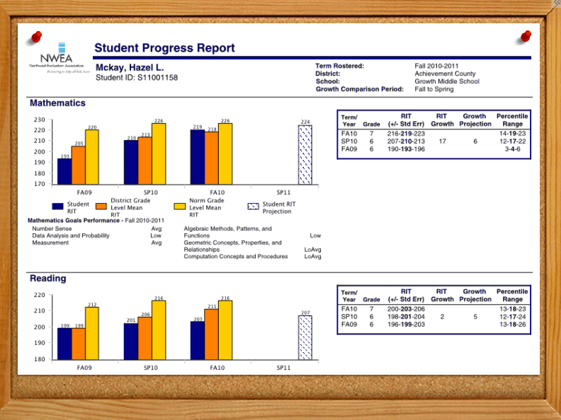 Hayosh s Helping Hands NWEA MAP Report Coming Home hayosh-s-helping-hands-nwea-map-report-coming-home