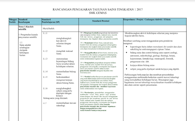 RPT Sains Ting 1 2017 ~ My School