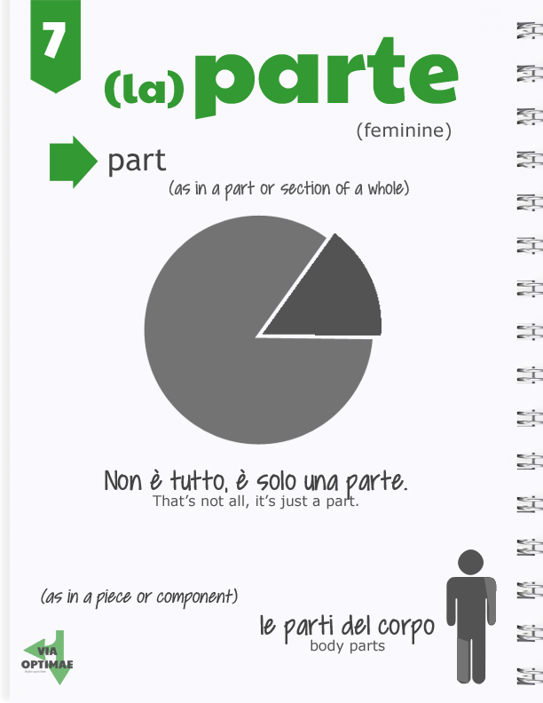 parte, la — part, definition examples illustration left, Via Optimae, www.viaoptimae.com parte, la — part, definition examples illustration left, Via Optimae, http://www.viaoptimae.com/2014/08/the-most-used-nouns-no-007-parte.html