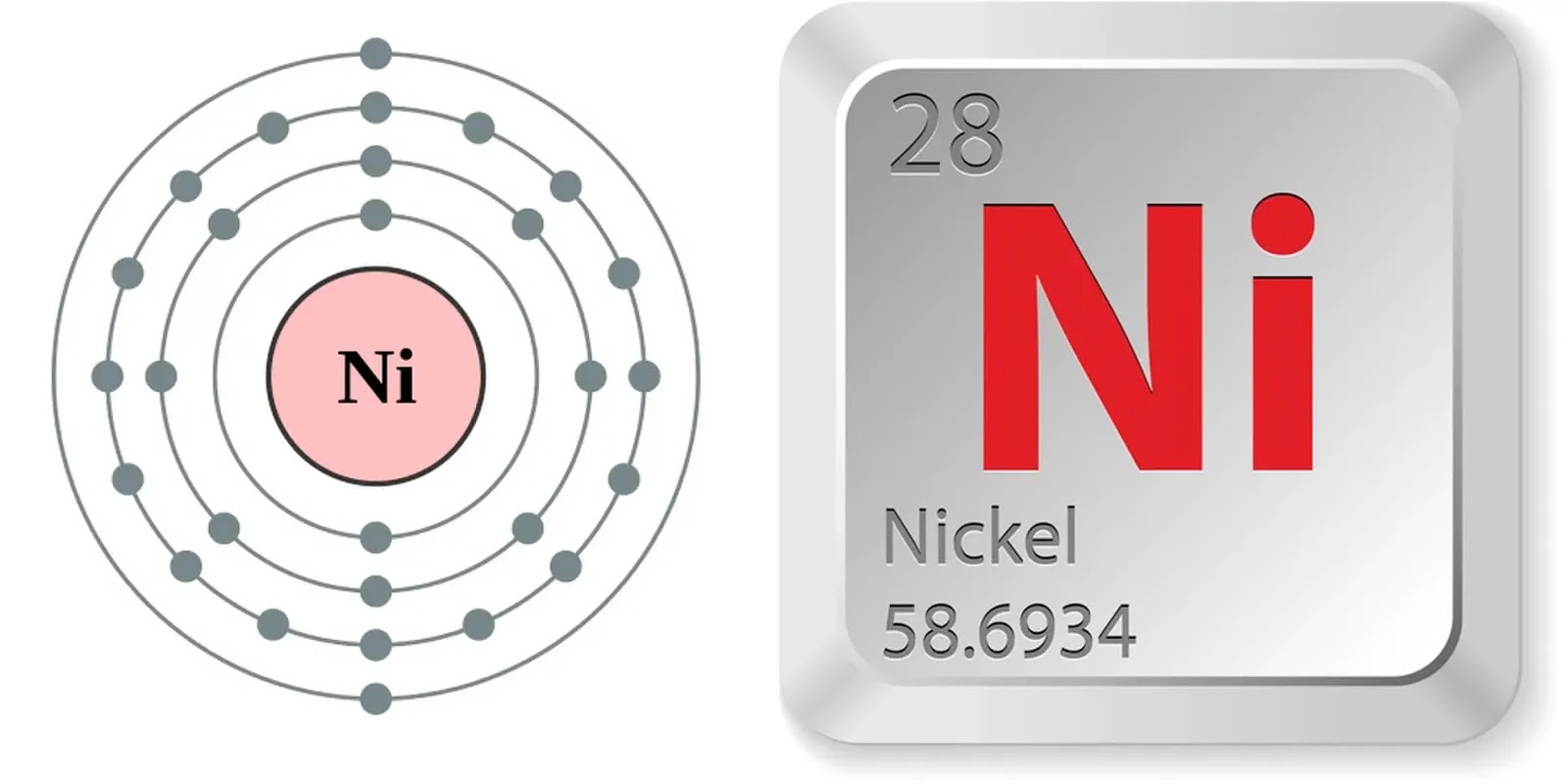 Нежная цинк ур. Никель элемент. Ni химический элемент. Атом цинка. Строение атома циркония.