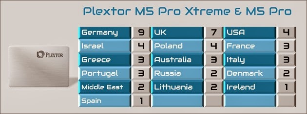 Plextor M5 Pro Xtreme Awards