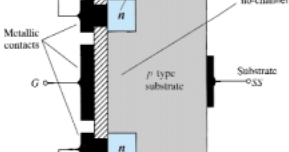 Mosfet gate drain source single channel identifying terminals circuit structures identical device note Construction and Operation of Enhancement type MOSFET | MOSFET