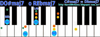 acorde de piano chord séptima mayor DO#7+ REb7+