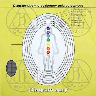diagram aury%2B%2528o%2Bzmienionym%2Brozmiarze%2529 - Energetyczna budowa człowieka - czakry