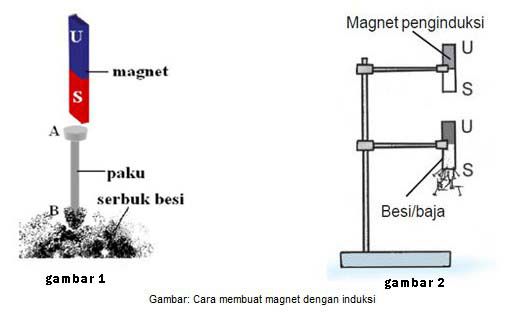 3 Cara Membuat Magnet Termudah dan Cepat - Cek Cara Terbaru