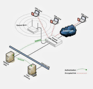 about vpn virtual private network