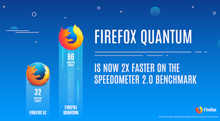 Mozilla Firefox Quantum 58.0.2 Offline Installer (32bit & 64bit) Full Version
