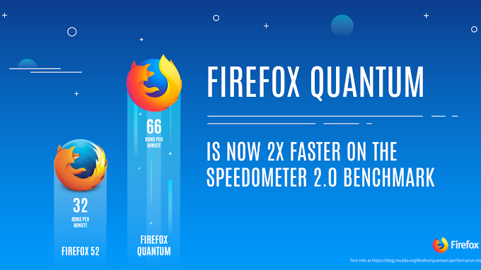 Mozilla Firefox Quantum v60.0.2 Offline Installer