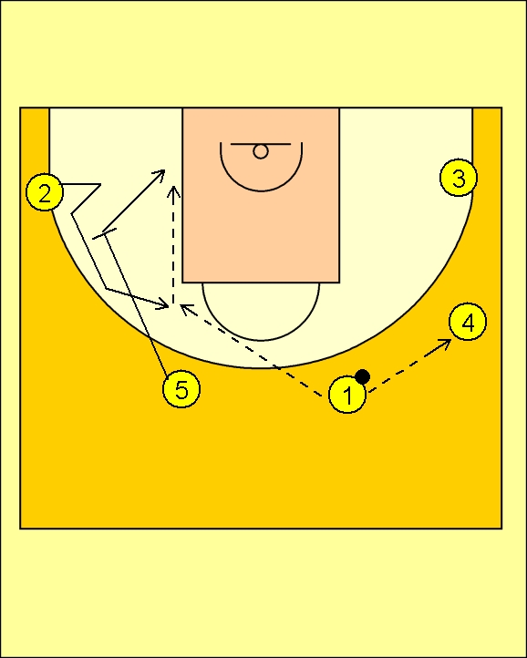 Pick'n'Roll. Resources for basketball coaches. Maccabi Electra Down