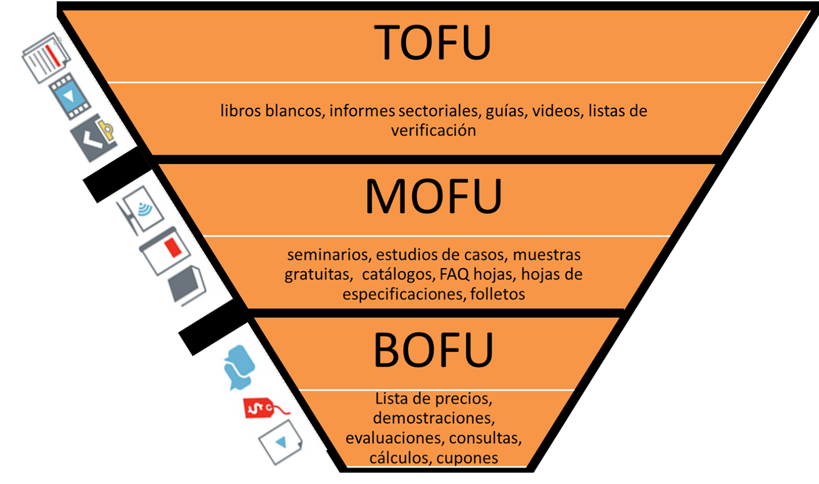 Marketing, tecnología y vida julio 2014
