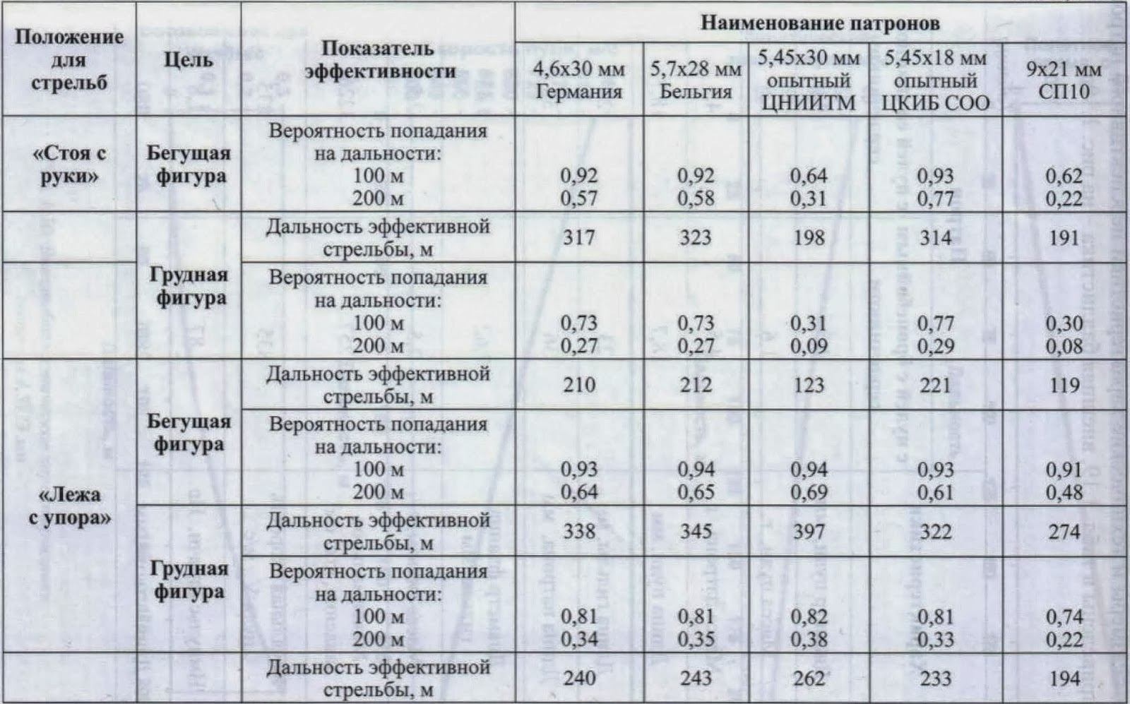 параметры свд снайперская винтовка. калибр гранатомета рпг-7в. какая дальность стрельбы. 62. эффективная дальность стрельбы.