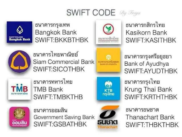 Detailed Scb Sg Swift Code Wallpaper in 4K