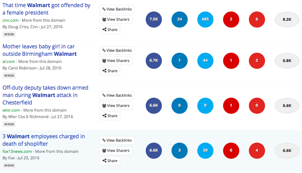 WALMART Evaluate and Apply metrics Walmart