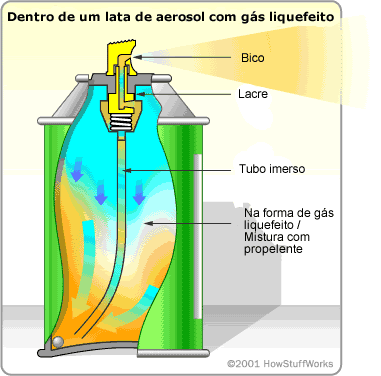 Aerossol #Aerossol