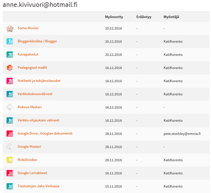 sosiaalinen dating verkottumisen sivustot ilmaiseksi Kun ex alkaa dating joku muu lainaus merkit