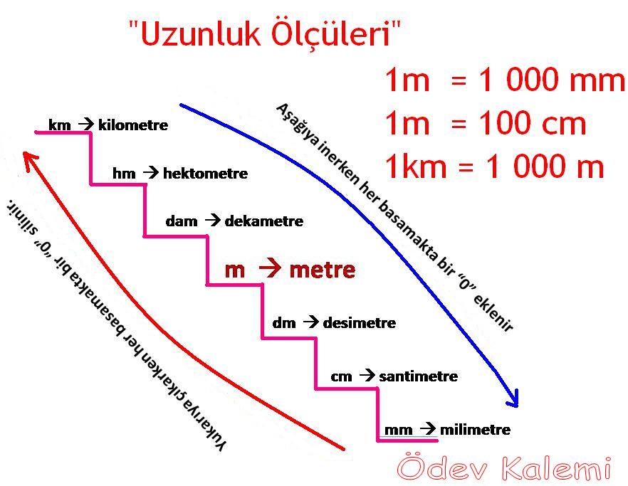 BEN B Y RKEN Uzunluk Birimleri al mas 5 S n f ben-b-y-rken-uzunluk-birimleri-al-mas-5-s-n-f