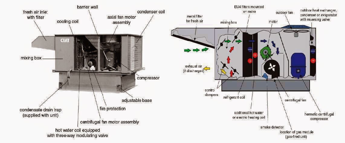 Rooftop Hvac Unit Diagram
