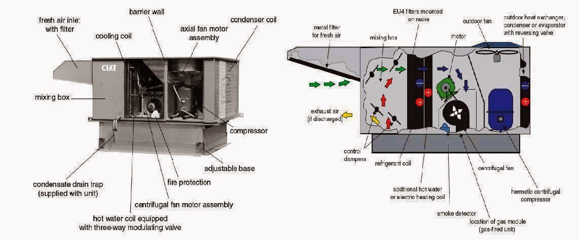 Electrical Rules and Calculations for Air-Conditioning ... chiller starter wiring diagram 