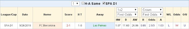 Phân tích-dự đoán kèo Las Palmas vs Barcelona (22h ngày 20/02) Las%2BPalmas2